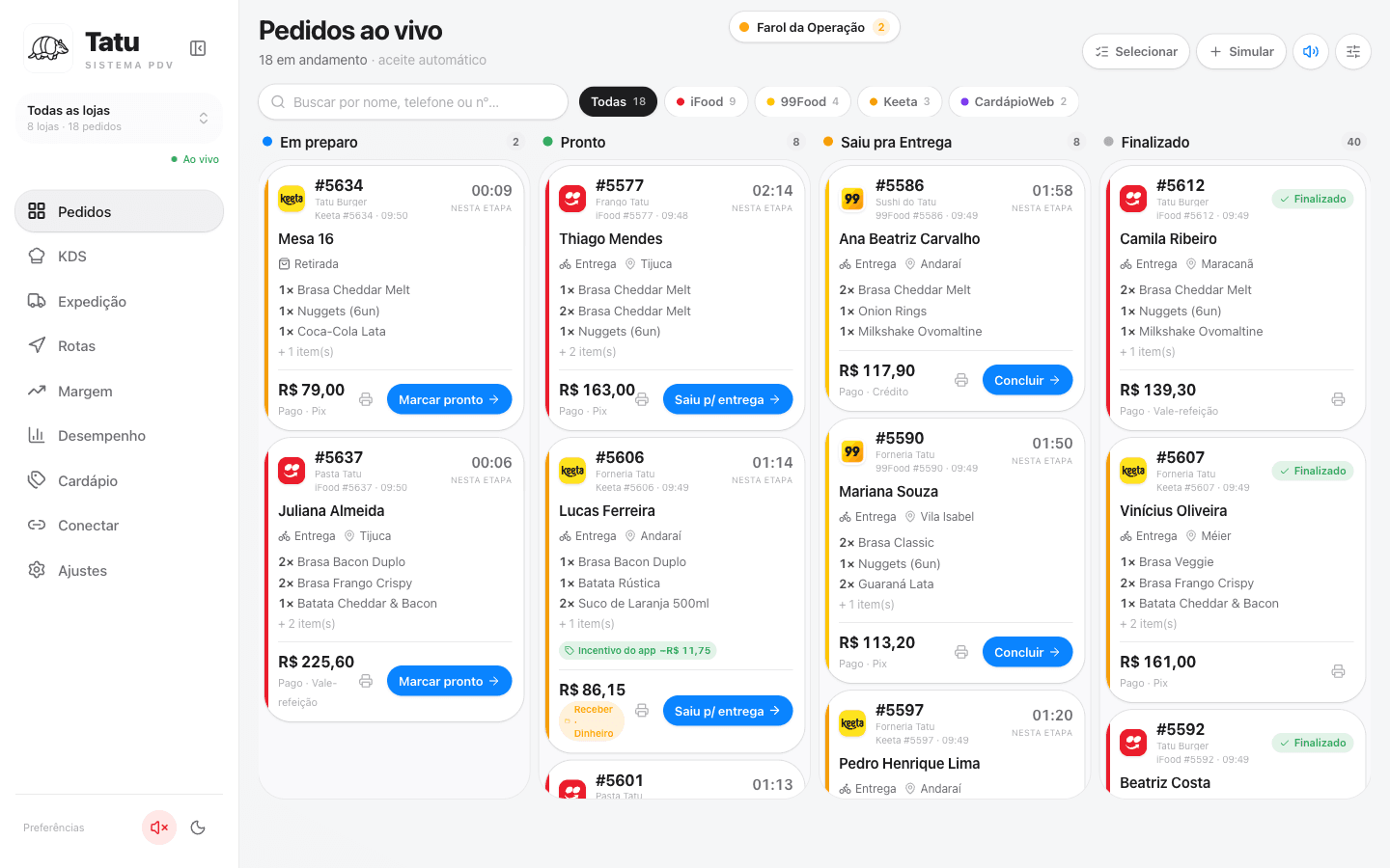 Board de pedidos ao vivo do Tatu agregando as 4 plataformas